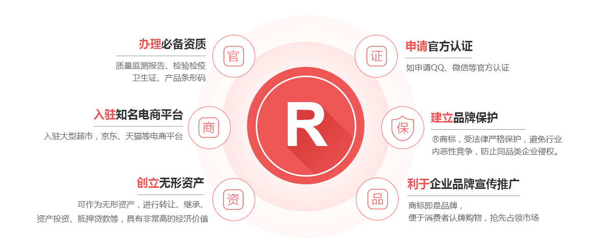 宜昌商标注册的作用